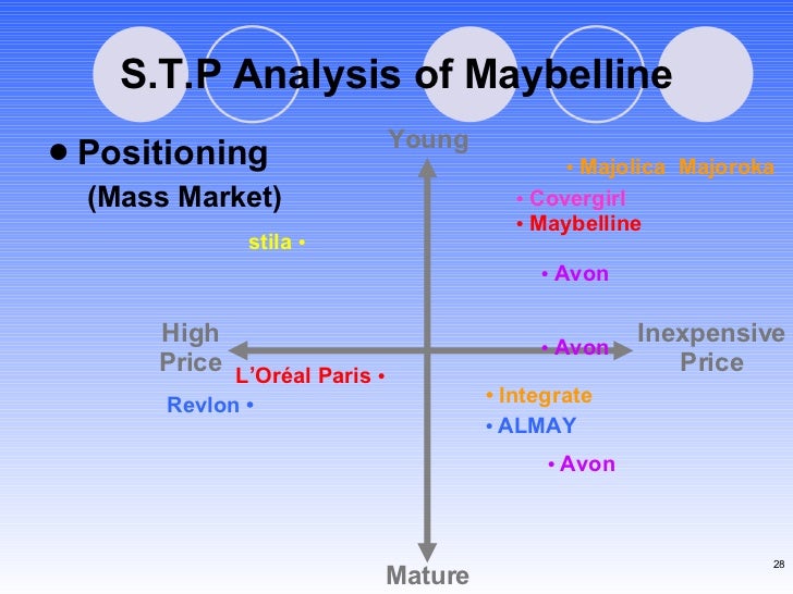 maybelline wiki conclusion of maybelline